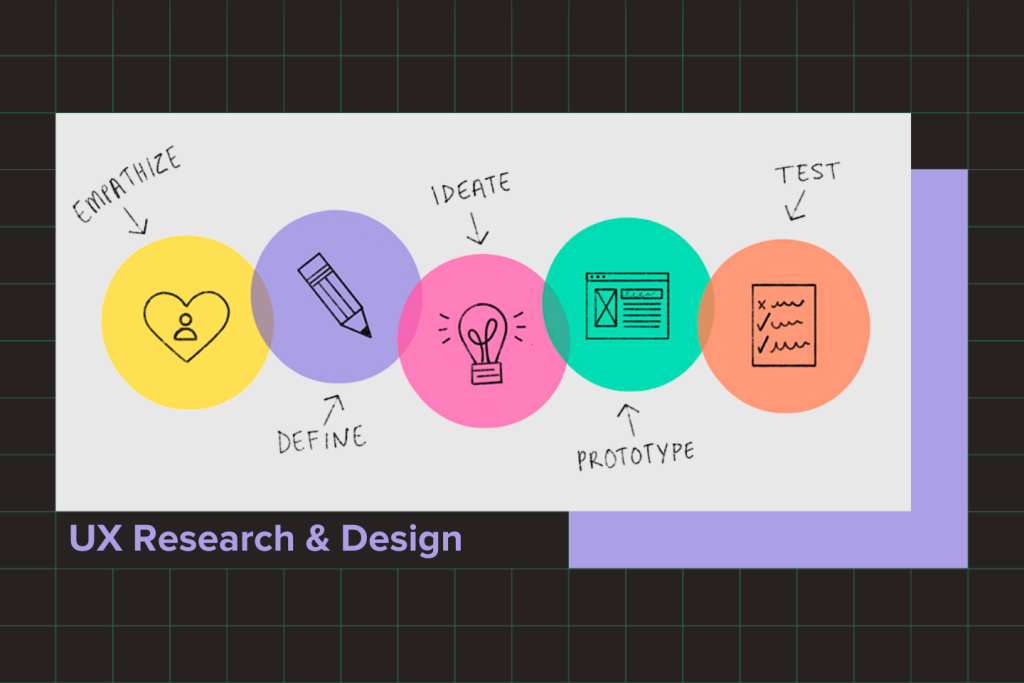 ux research & design