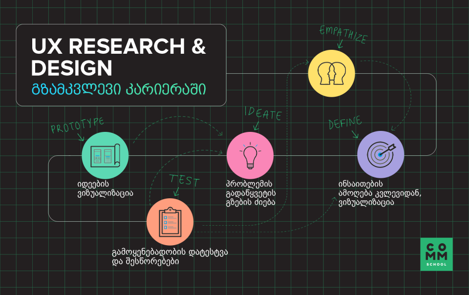 ux research and design