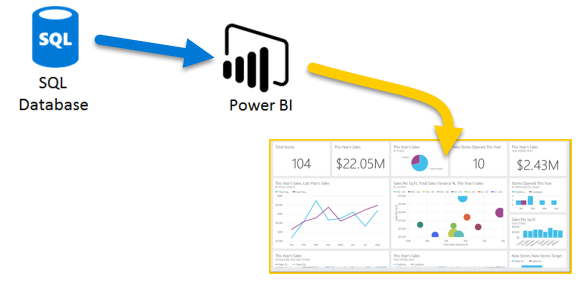 მონაცემთა-ანალიტიკოსი-SQL-Power-BI