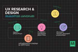 ux research and design